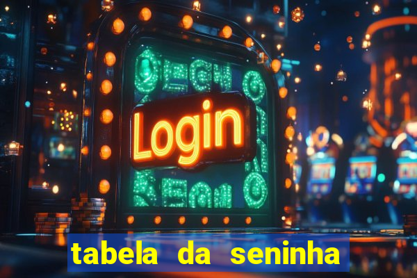 tabela da seninha do jogo do bicho